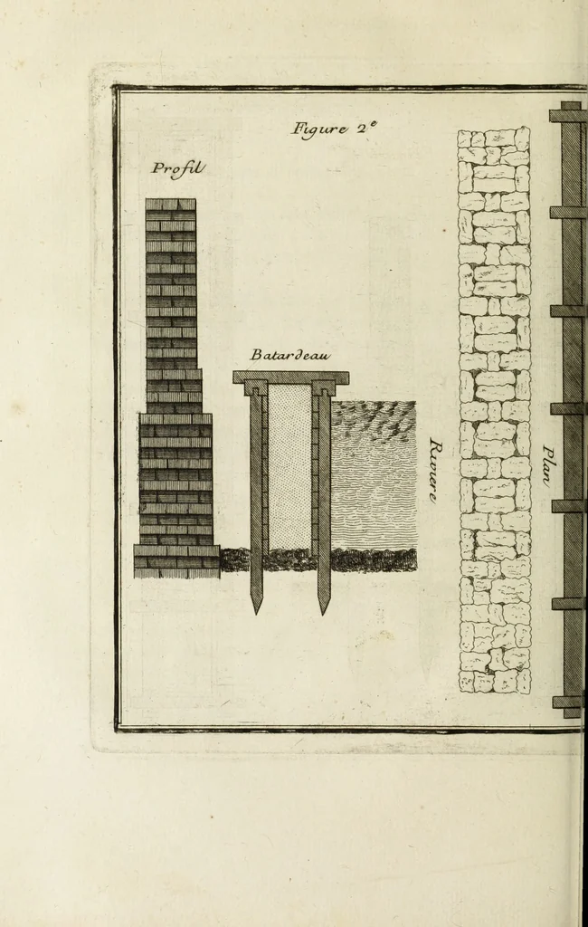 An illustration from L'art de bâtir des maisons de campagne : où l'on traite de leur distribution, de leur construction, & de leur decoration ... : avec l'explication de ses projets, et des desseins de menuiserie, de serrurerie, de parterres, & d'autres ornemens propres à la decoration intérieure & extérieure ..., 1743, leaf 201
