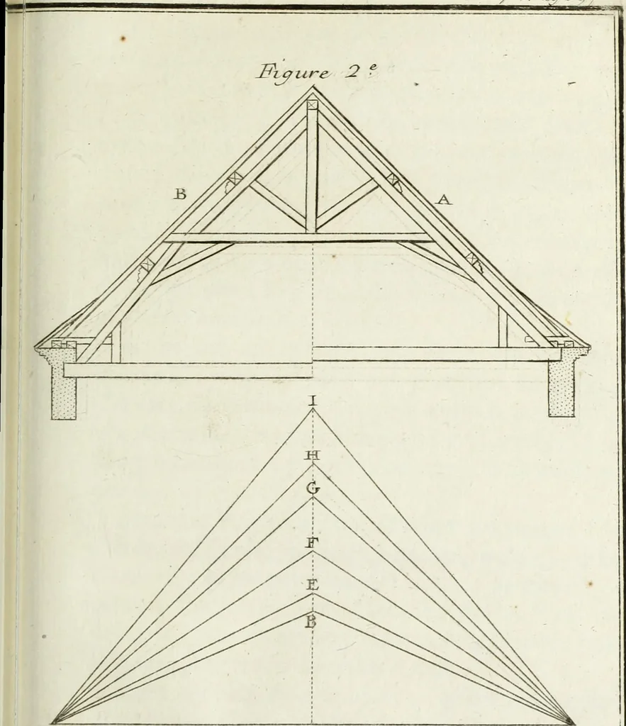 An illustration from L'art de bâtir des maisons de campagne : où l'on traite de leur distribution, de leur construction, & de leur decoration ... : avec l'explication de ses projets, et des desseins de menuiserie, de serrurerie, de parterres, & d'autres ornemens propres à la decoration intérieure & extérieure ..., 1743, leaf 236