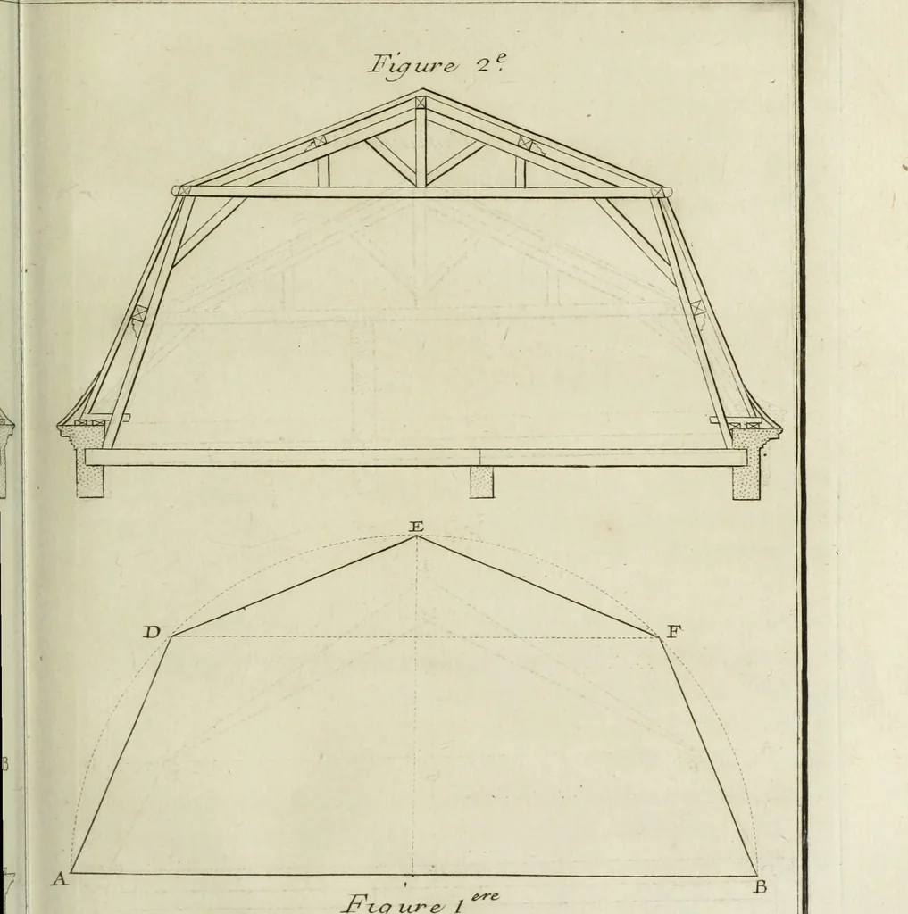 An illustration from L'art de bâtir des maisons de campagne : où l'on traite de leur distribution, de leur construction, & de leur decoration ... : avec l'explication de ses projets, et des desseins de menuiserie, de serrurerie, de parterres, & d'autres ornemens propres à la decoration intérieure & extérieure ..., 1743, leaf 244
