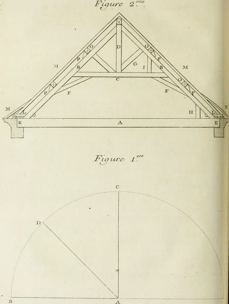 An illustration from L'art de bâtir des maisons de campagne : où l'on traite de leur distribution, de leur construction, & de leur decoration ... : avec l'explication de ses projets, et des desseins de menuiserie, de serrurerie, de parterres, & d'autres ornemens propres à la decoration intérieure & extérieure ..., 1743, leaf 251