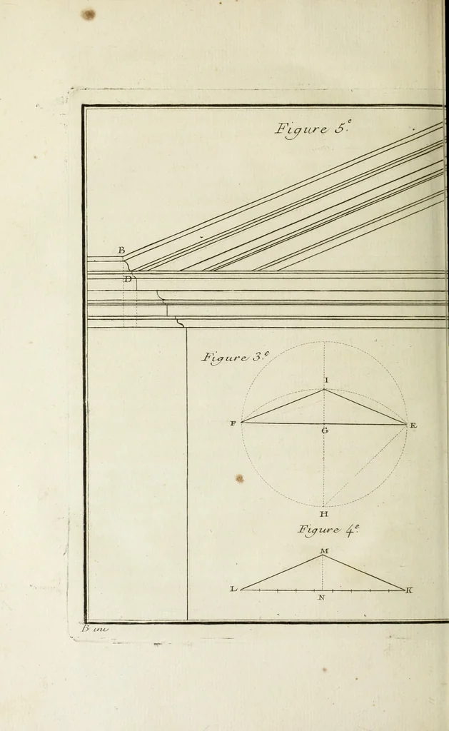 An illustration from L'art de bâtir des maisons de campagne : où l'on traite de leur distribution, de leur construction, & de leur decoration ... : avec l'explication de ses projets, et des desseins de menuiserie, de serrurerie, de parterres, & d'autres ornemens propres à la decoration intérieure & extérieure ..., 1743, leaf 287
