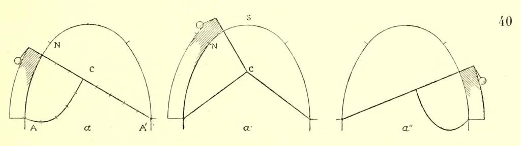 An illustration from L'art de bâtir chez les Égyptiens, 1904, leaf 57