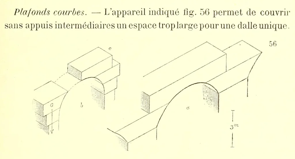 An illustration from L'art de bâtir chez les Égyptiens, 1904, leaf 77