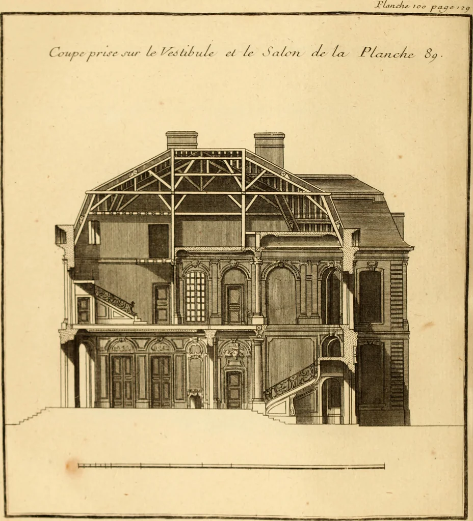 An illustration from L'art de bâtir des maisons de campagne : où L'on traite de leur distribution, de leur construction, & de leur decoration ... Avec l'explication de ces projets, et des desseins de menuiserie, de serrurerie, de parterres, & d'autres ornemens propres à la decoration intérieure & extérieure ..., 1761, leaf 431