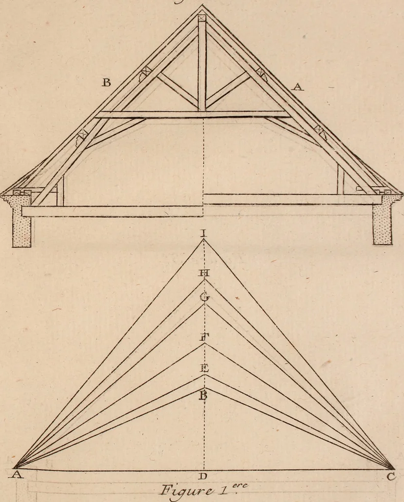 An illustration from L'art de bâtir des maisons de campagne : où L'on traite de leur distribution, de leur construction, & de leur decoration ... Avec l'explication de ces projets, et des desseins de menuiserie, de serrurerie, de parterres, & d'autres ornemens propres à la decoration intérieure & extérieure ..., 1761, leaf 168
