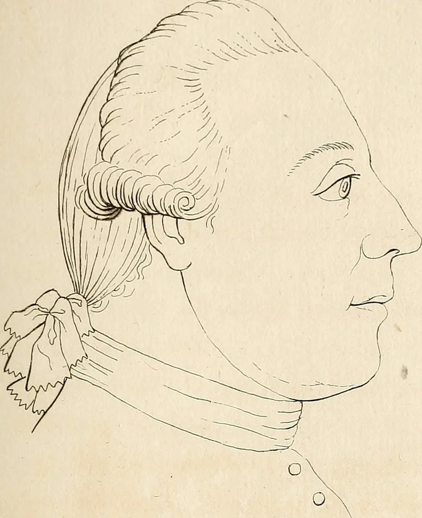 An illustration from L'art de connaitre les hommes par la physionomie, 1806, leaf 170