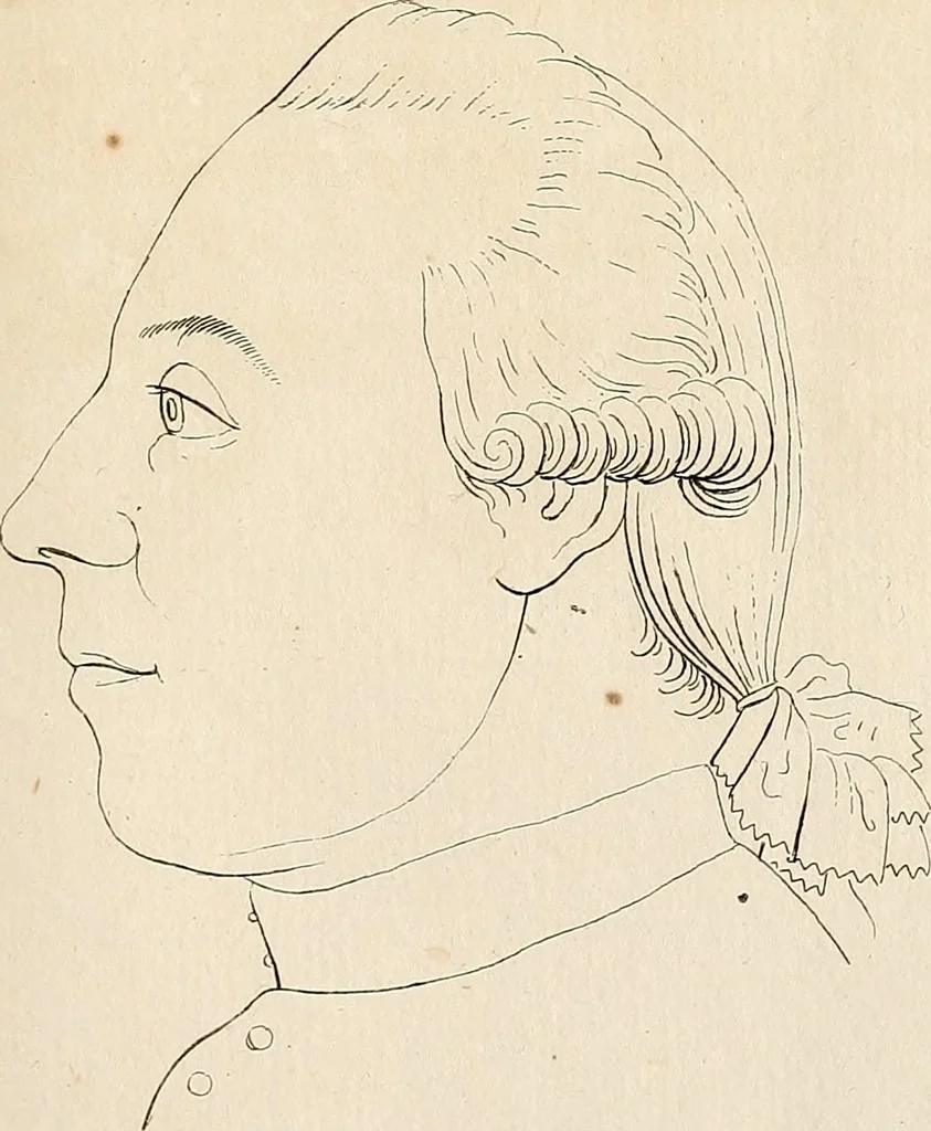 An illustration from L'art de connaitre les hommes par la physionomie, 1806, leaf 170