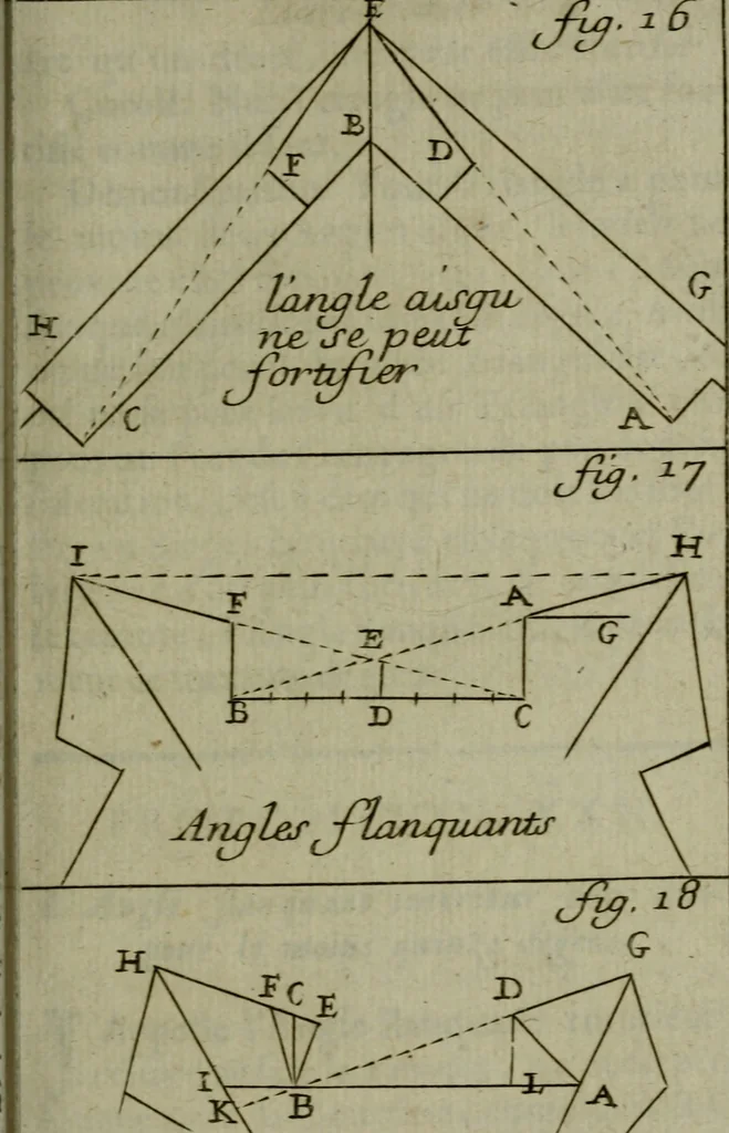 An illustration from L'art de fortifier, de defendre, et d'attaquer les places : suivant les methodes françoises, hollandoises, italiennes & espagnoles, le tout enrichy de figures en taille douce, 1677, leaf 100