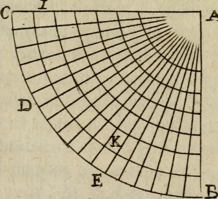 An illustration from L'art de fortifier, de defendre, et d'attaquer les places : suivant les methodes françoises, hollandoises, italiennes & espagnoles, le tout enrichy de figures en taille douce, 1677, leaf 115