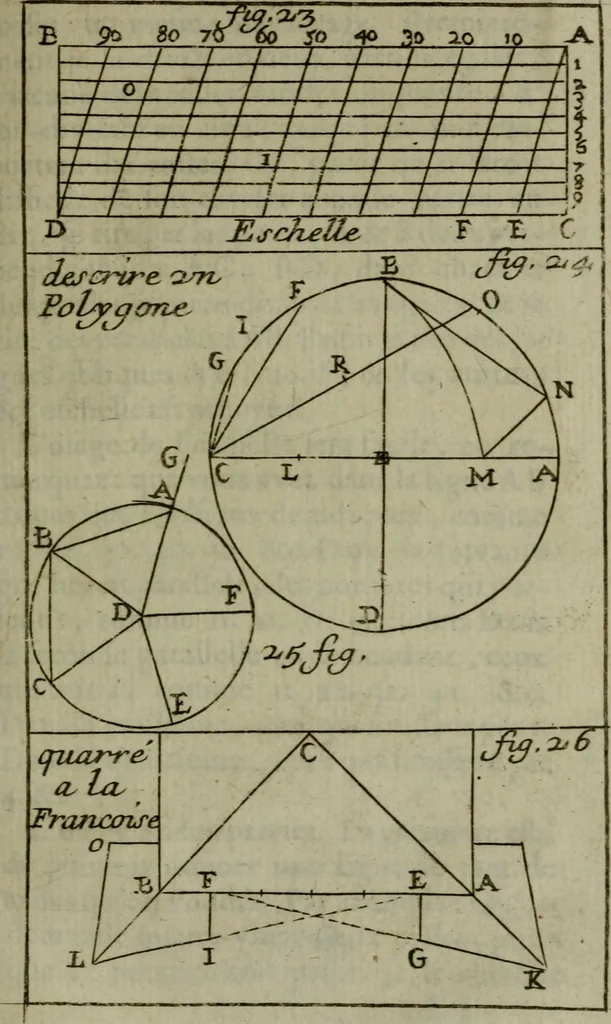 An illustration from L'art de fortifier, de defendre, et d'attaquer les places : suivant les methodes françoises, hollandoises, italiennes & espagnoles, le tout enrichy de figures en taille douce, 1677, leaf 148