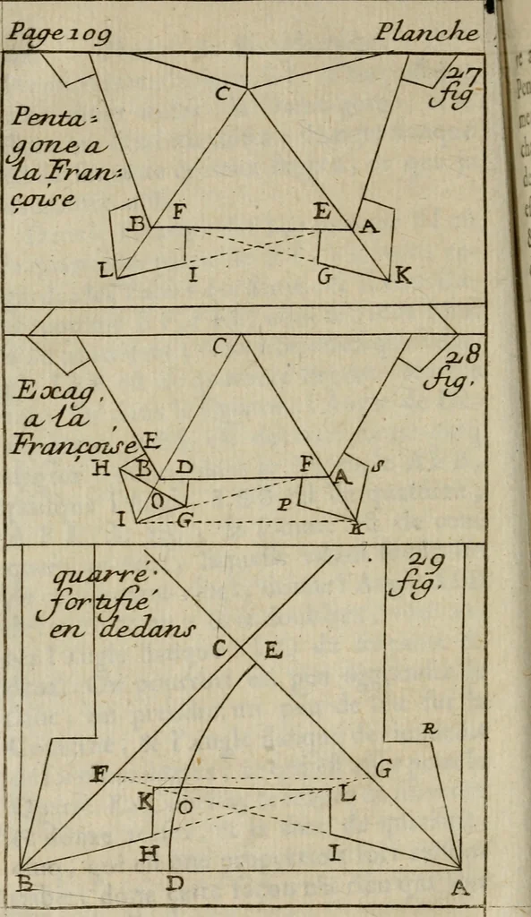 An illustration from L'art de fortifier, de defendre, et d'attaquer les places : suivant les methodes françoises, hollandoises, italiennes & espagnoles, le tout enrichy de figures en taille douce, 1677, leaf 161