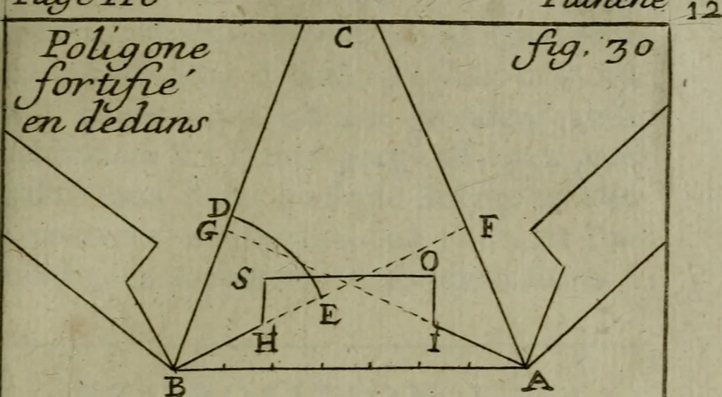 An illustration from L'art de fortifier, de defendre, et d'attaquer les places : suivant les methodes françoises, hollandoises, italiennes & espagnoles, le tout enrichy de figures en taille douce, 1677, leaf 170