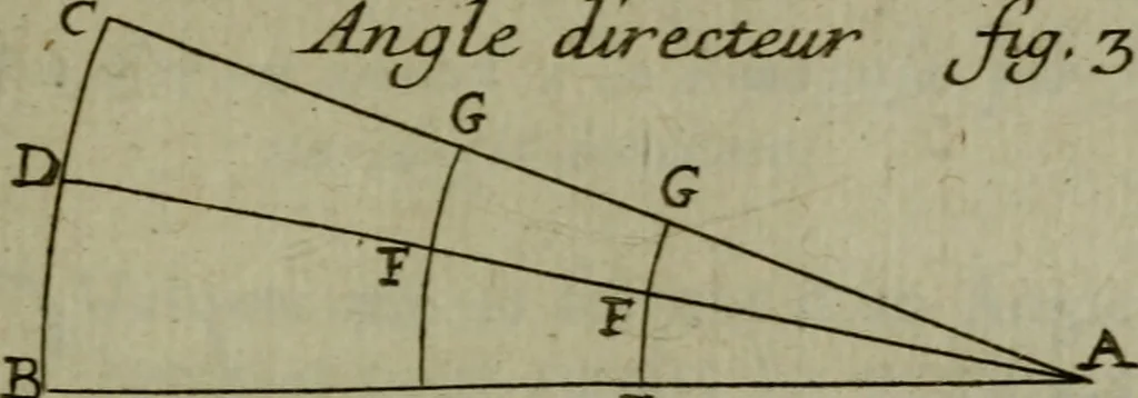 An illustration from L'art de fortifier, de defendre, et d'attaquer les places : suivant les methodes françoises, hollandoises, italiennes & espagnoles, le tout enrichy de figures en taille douce, 1677, leaf 170