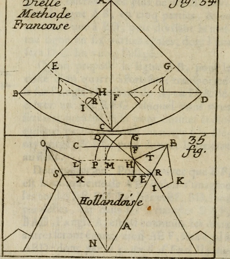 An illustration from L'art de fortifier, de defendre, et d'attaquer les places : suivant les methodes françoises, hollandoises, italiennes & espagnoles, le tout enrichy de figures en taille douce, 1677, leaf 175