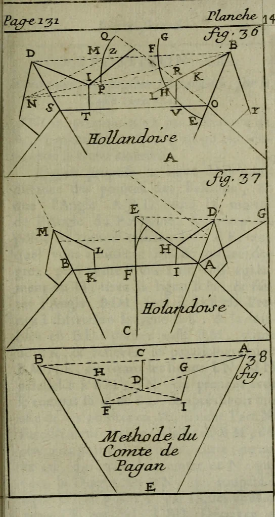 An illustration from L'art de fortifier, de defendre, et d'attaquer les places : suivant les methodes françoises, hollandoises, italiennes & espagnoles, le tout enrichy de figures en taille douce, 1677, leaf 188