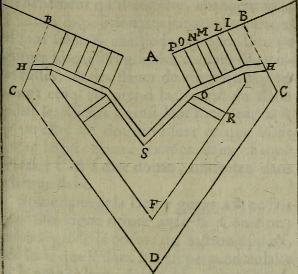 An illustration from L'art de fortifier, de defendre, et d'attaquer les places : suivant les methodes françoises, hollandoises, italiennes & espagnoles, le tout enrichy de figures en taille douce, 1677, leaf 222