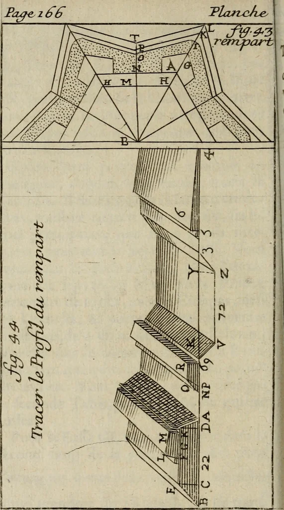 An illustration from L'art de fortifier, de defendre, et d'attaquer les places : suivant les methodes françoises, hollandoises, italiennes & espagnoles, le tout enrichy de figures en taille douce, 1677, leaf 231