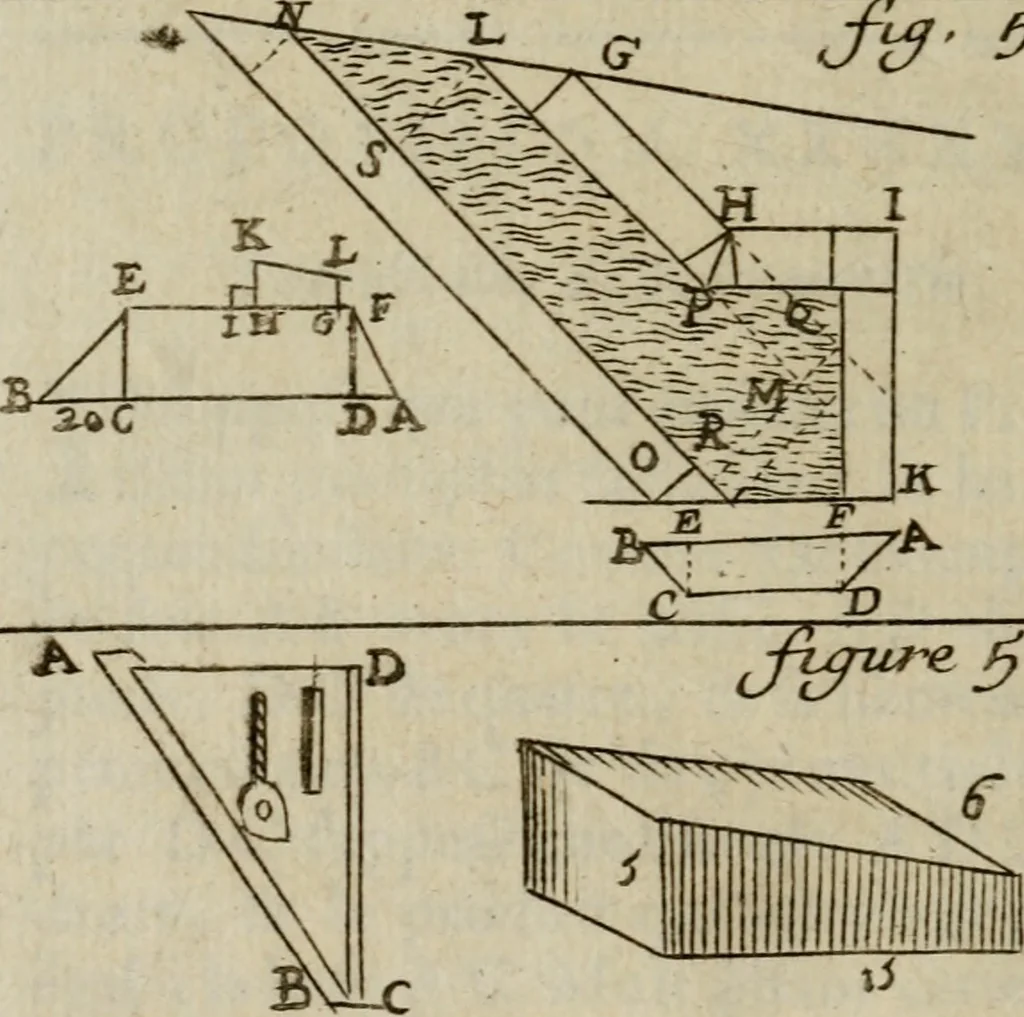 An illustration from L'art de fortifier, de defendre, et d'attaquer les places : suivant les methodes françoises, hollandoises, italiennes & espagnoles, le tout enrichy de figures en taille douce, 1677, leaf 269