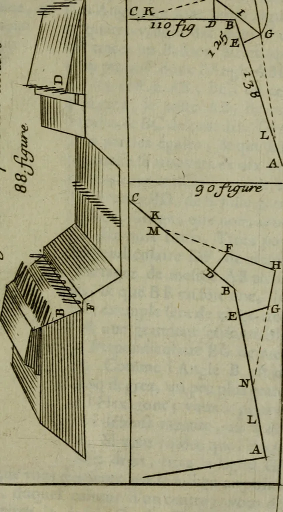 An illustration from L'art de fortifier, de defendre, et d'attaquer les places : suivant les methodes françoises, hollandoises, italiennes & espagnoles, le tout enrichy de figures en taille douce, 1677, leaf 362