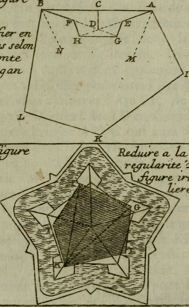 An illustration from L'art de fortifier, de defendre, et d'attaquer les places : suivant les methodes françoises, hollandoises, italiennes & espagnoles, le tout enrichy de figures en taille douce, 1677, leaf 376