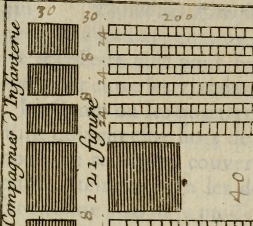 An illustration from L'art de fortifier, de defendre, et d'attaquer les places : suivant les methodes françoises, hollandoises, italiennes & espagnoles, le tout enrichy de figures en taille douce, 1677, leaf 463