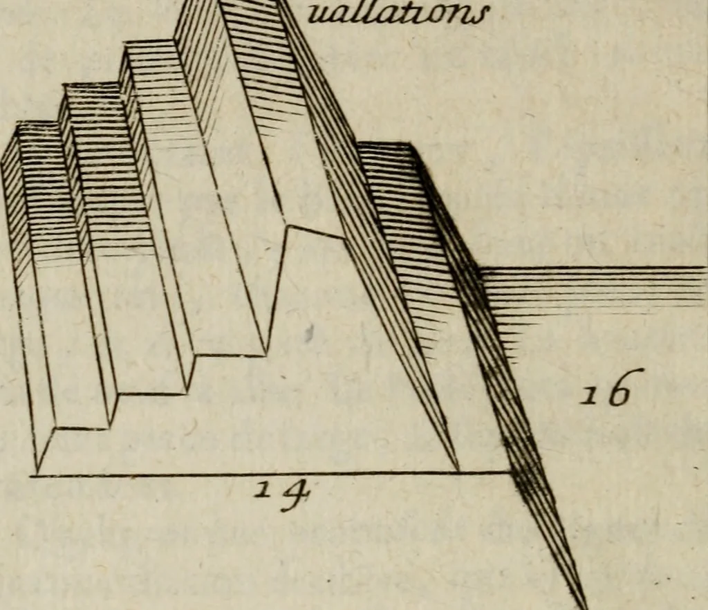 An illustration from L'art de fortifier, de defendre, et d'attaquer les places : suivant les methodes françoises, hollandoises, italiennes & espagnoles, le tout enrichy de figures en taille douce, 1677, leaf 477