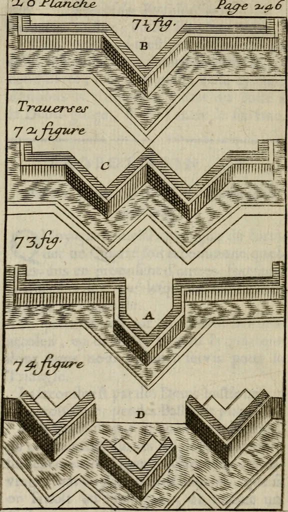An illustration from L'art de fortifier, de defendre, et d'attaquer les places : suivant les methodes françoises, hollandoises, italiennes & espagnoles, le tout enrichy de figures en taille douce, 1677, leaf 493