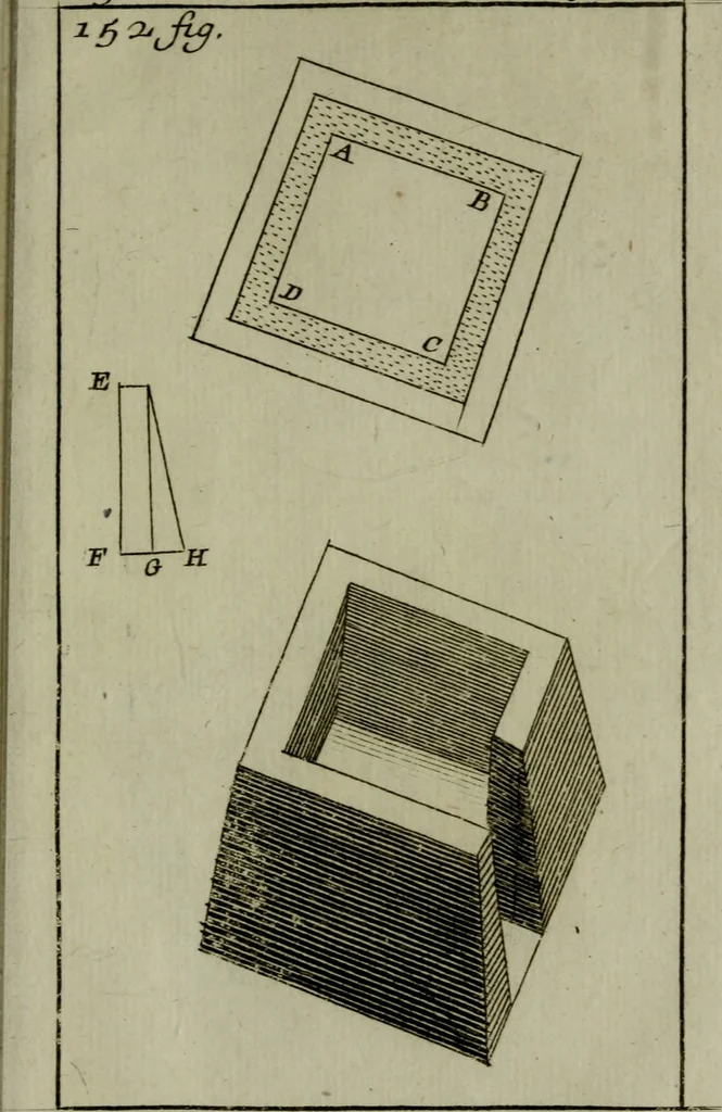An illustration from L'art de fortifier, de defendre, et d'attaquer les places : suivant les methodes françoises, hollandoises, italiennes & espagnoles, le tout enrichy de figures en taille douce, 1677, leaf 566