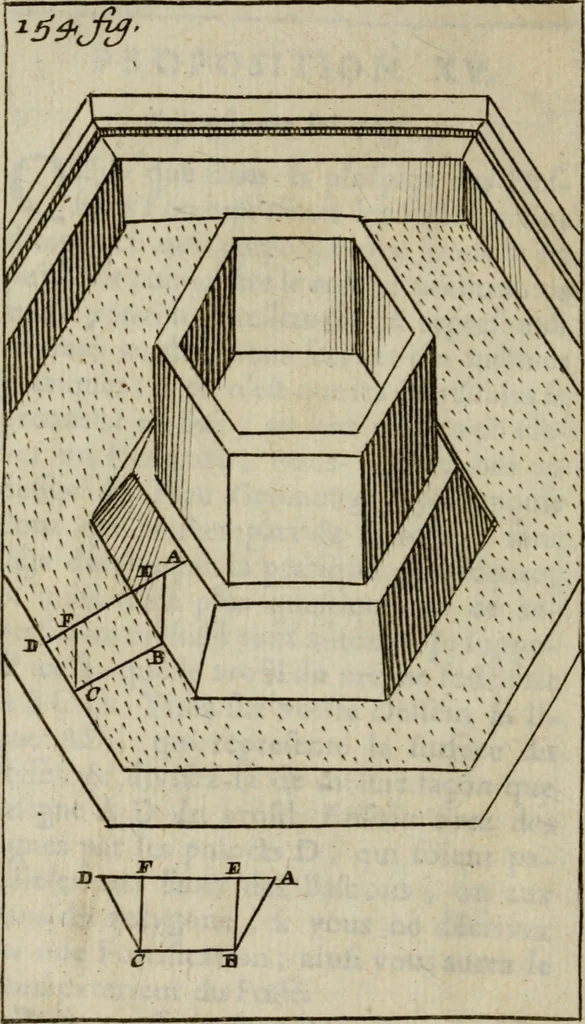 An illustration from L'art de fortifier, de defendre, et d'attaquer les places : suivant les methodes françoises, hollandoises, italiennes & espagnoles, le tout enrichy de figures en taille douce, 1677, leaf 573