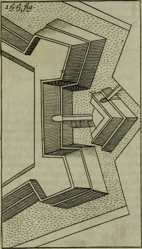 An illustration from L'art de fortifier, de defendre, et d'attaquer les places : suivant les methodes françoises, hollandoises, italiennes & espagnoles, le tout enrichy de figures en taille douce, 1677, leaf 574
