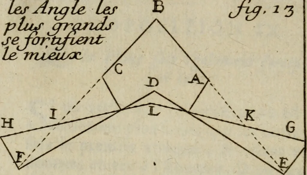 An illustration from L'art de fortifier, de defendre, et d'attaquer les places : suivant les methodes françoises, hollandoises, italiennes & espagnoles, le tout enrichy de figures en taille douce, 1677, leaf 83
