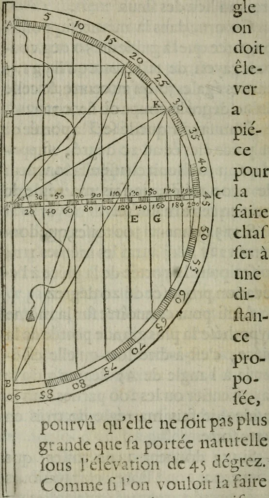 An illustration from L'art de jetter les bombes, 1685, leaf 121