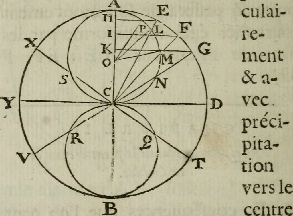 An illustration from L'art de jetter les bombes, 1685, leaf 195
