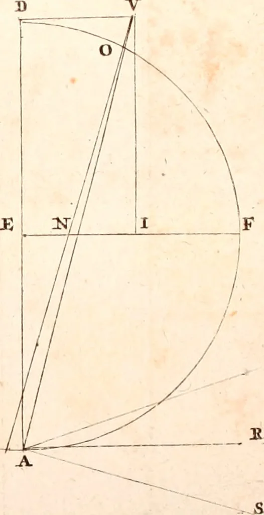 An illustration from L'art de jetter les bombes, 1685, leaf 229