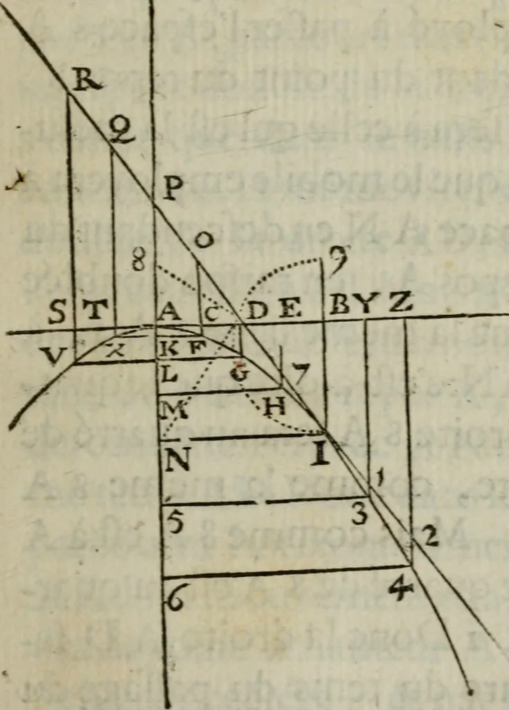 An illustration from L'art de jetter les bombes, 1685, leaf 240