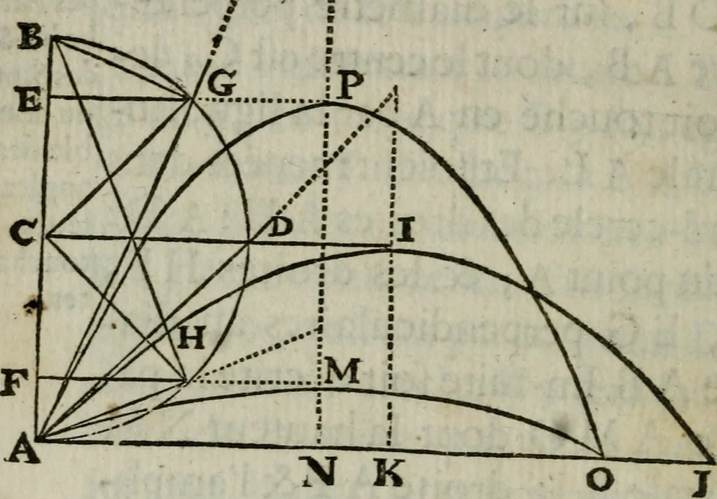 An illustration from L'art de jetter les bombes, 1685, leaf 247
