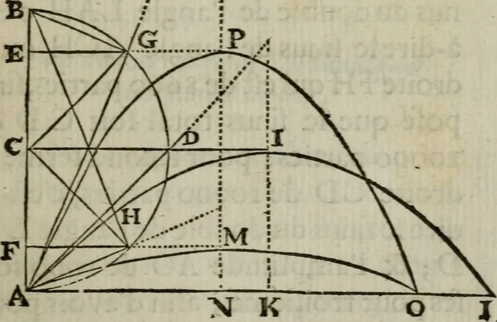 An illustration from L'art de jetter les bombes, 1685, leaf 254
