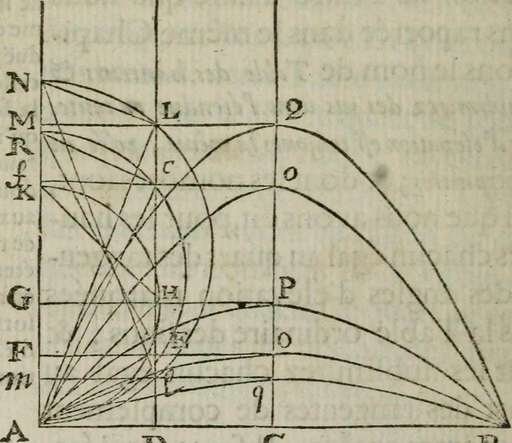 An illustration from L'art de jetter les bombes, 1685, leaf 265