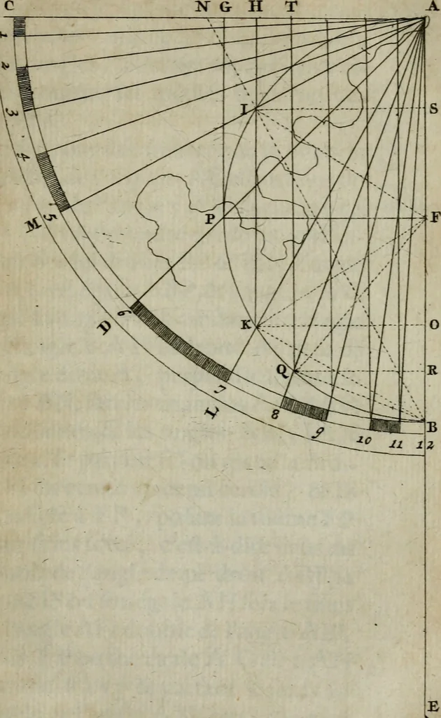 An illustration from L'art de jetter les bombes, 1685, leaf 274