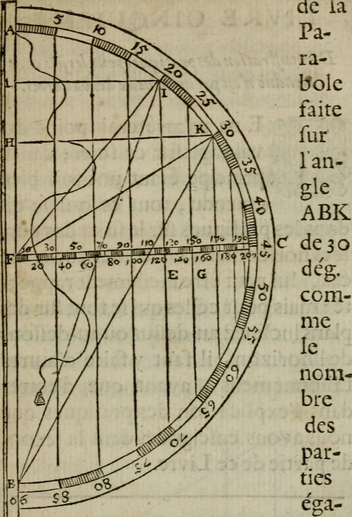 An illustration from L'art de jetter les bombes, 1685, leaf 286