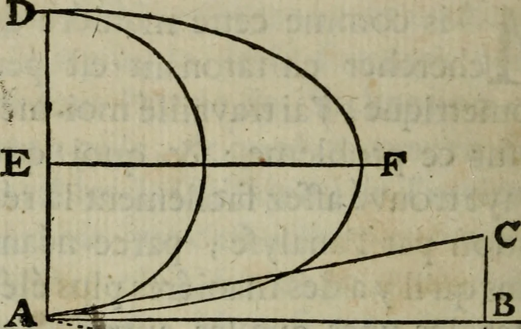 An illustration from L'art de jetter les bombes, 1685, leaf 301
