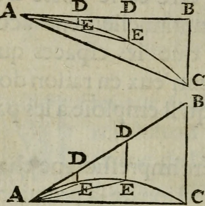 An illustration from L'art de jetter les bombes, 1685, leaf 363