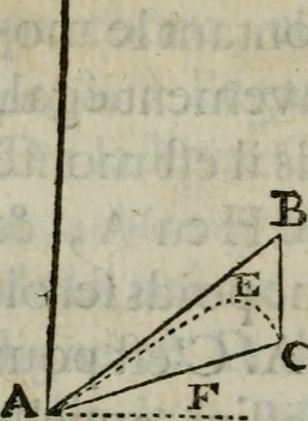 An illustration from L'art de jetter les bombes, 1685, leaf 367