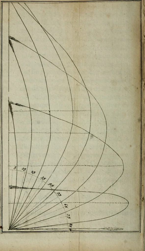 An illustration from L'art de jetter les bombes, 1685, leaf 527