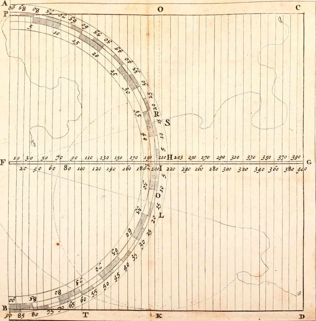 An illustration from L'art de jetter les bombes, 1685, leaf 558