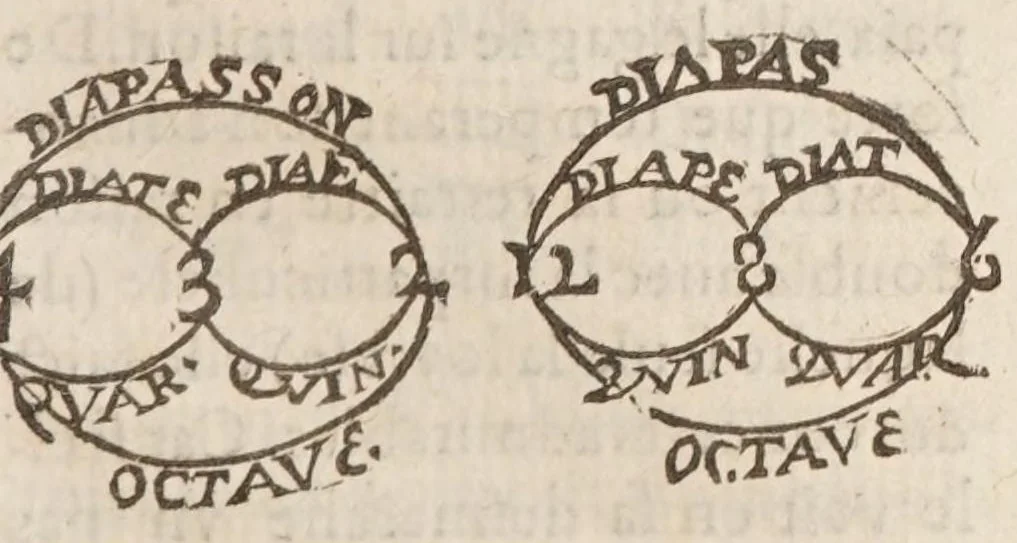 An illustration from L'art d'embellir tiré du sens de ce sacré paradoxe : la sagesse de la personne, embellit sa face : estendu en toutte sorre de beauté, & és moyens de faire que le corps retire en effect son embellissement des belles qualitez de l'ame, 1608, leaf 235