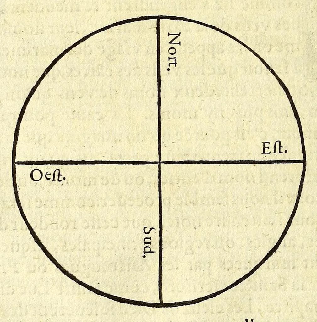 An illustration from L'art de nauiguer, 1569, leaf 56