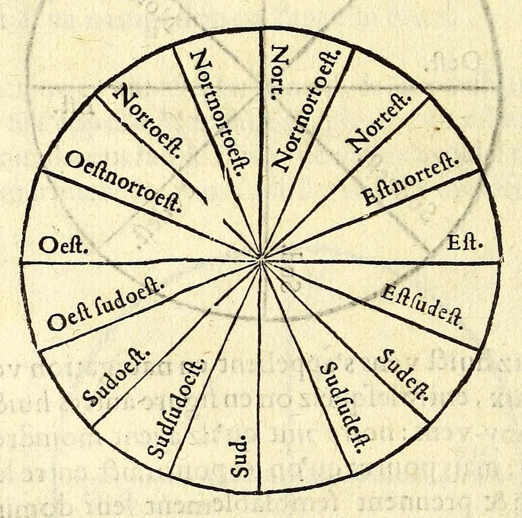 An illustration from L'art de nauiguer, 1569, leaf 58