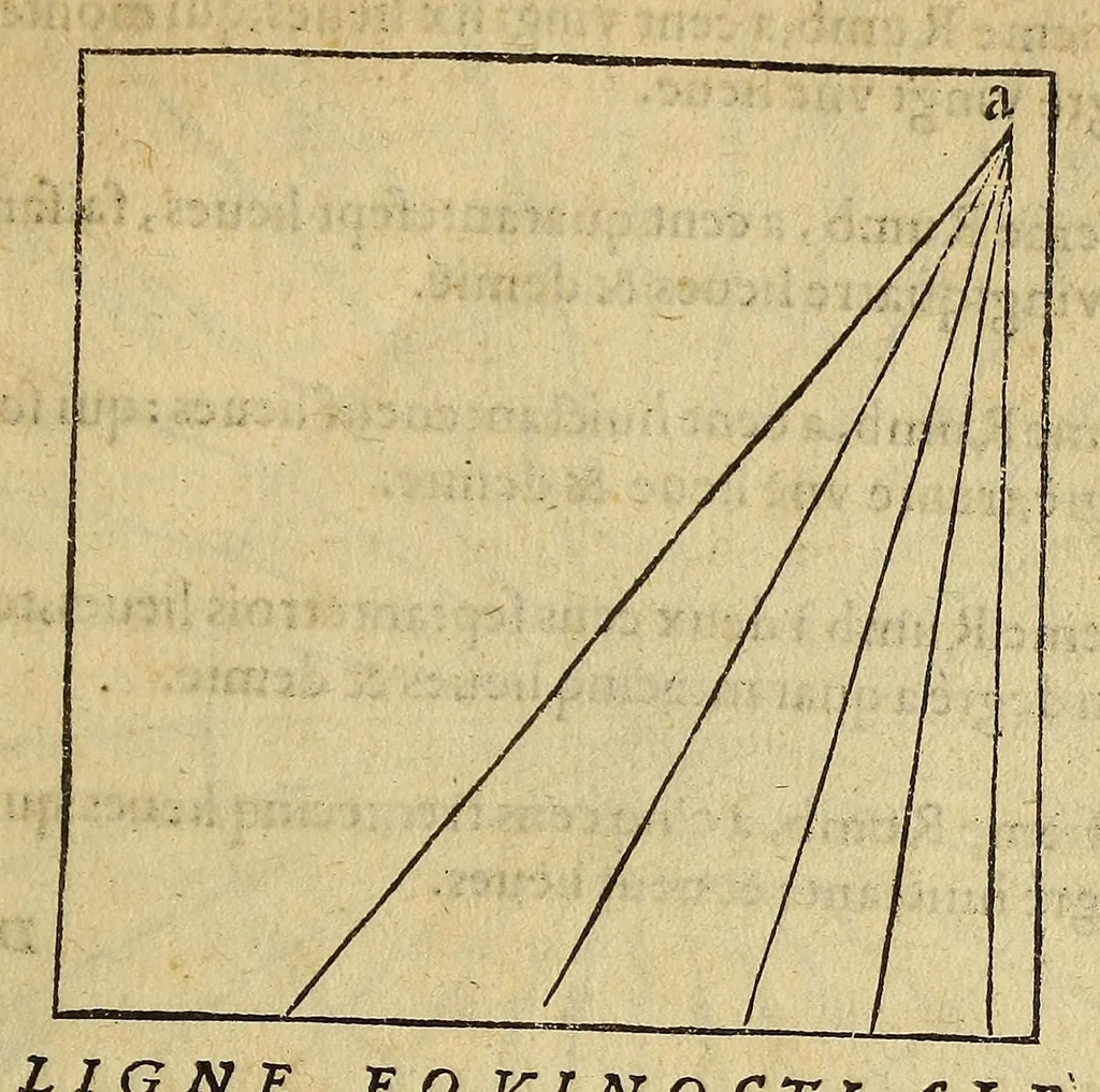 An illustration from L'art de nauiguer, 1569, leaf 89