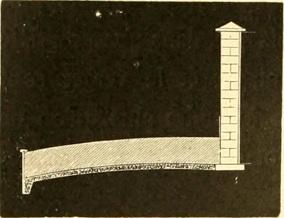 An illustration from L'art des jardins. Parcs--jardins--promenades--étude historique--principles de la composition des jardins--plantations--décoration pittoresque et artistique des parcs et jardins publics; traité pratique et didactique, 1886, leaf 249